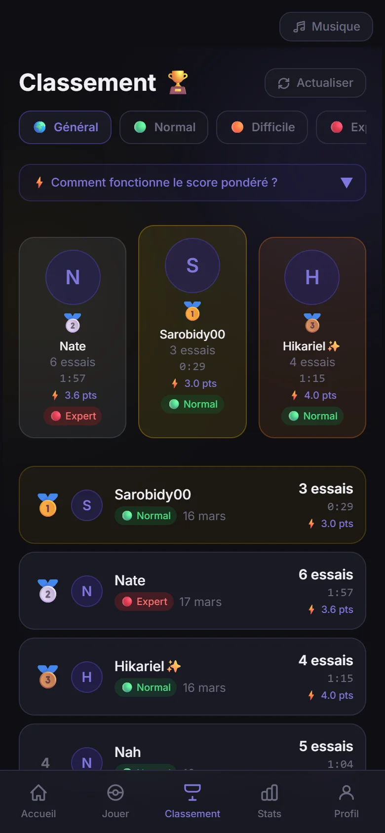Classement des joueurs avec score pondéré